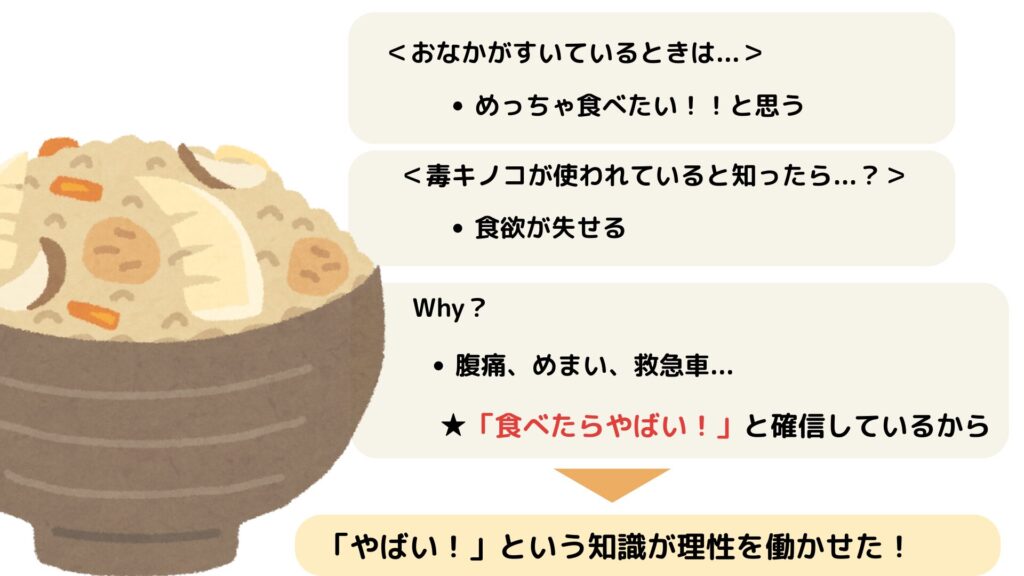 ドーパミン復活禁欲法の、「知識が理性を働かせる」を表した画像