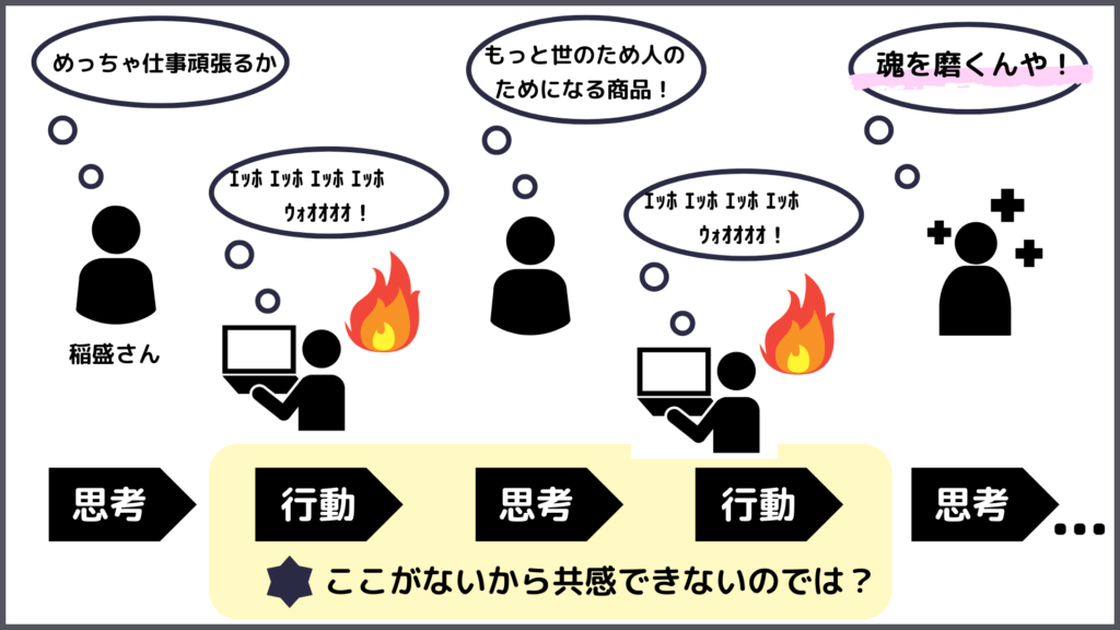 稲森和夫　生き方　感想
稲森さんの思想とは