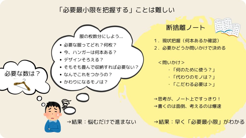 断捨離ノートの活用方法