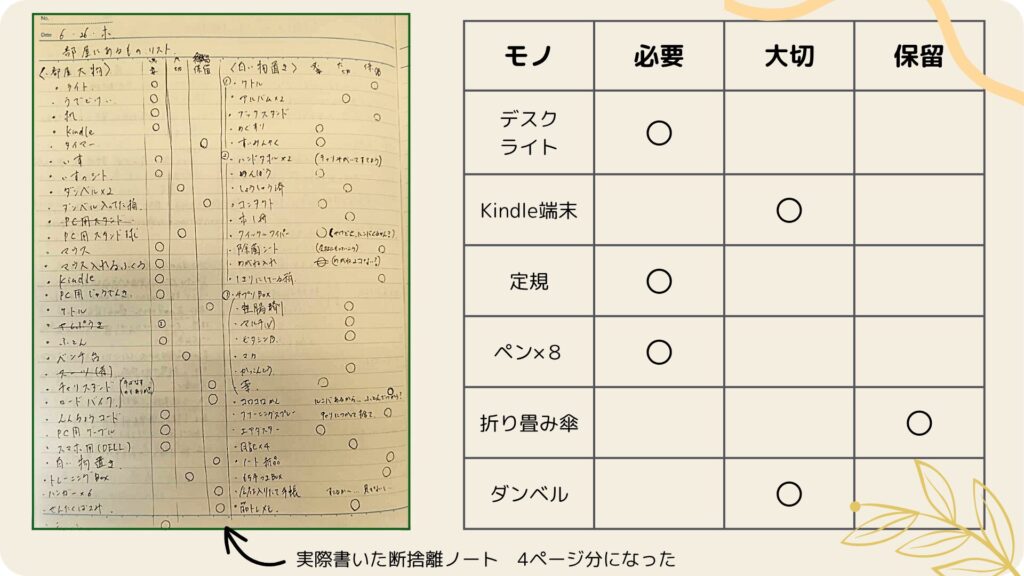 断捨離ノートの書き方の説明と、私が実際に書いた断捨離ノートの写真