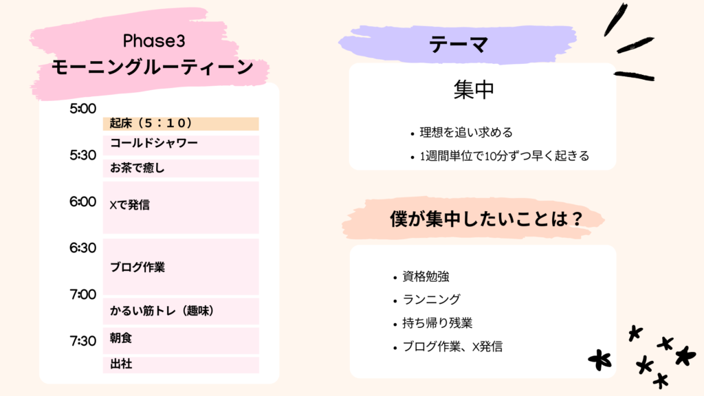 がっつり集中するためのモーニングルーティーン