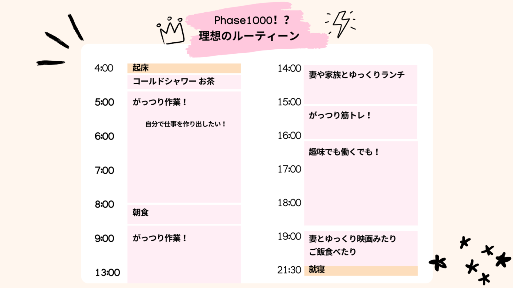 僕の理想の朝から夜までの過ごし方